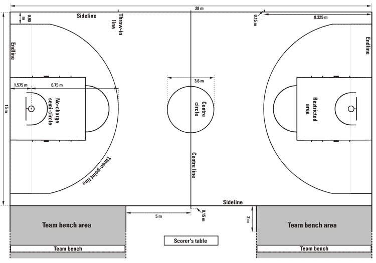 Basketball Court Diagram KreedOn