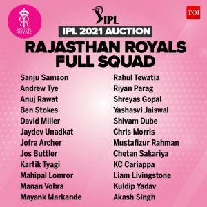 Rajasthan Royals Team, IPL 2021, KreedOn