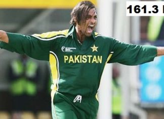 fastest bowls in cricket Shoaib Akhtar Kreedon