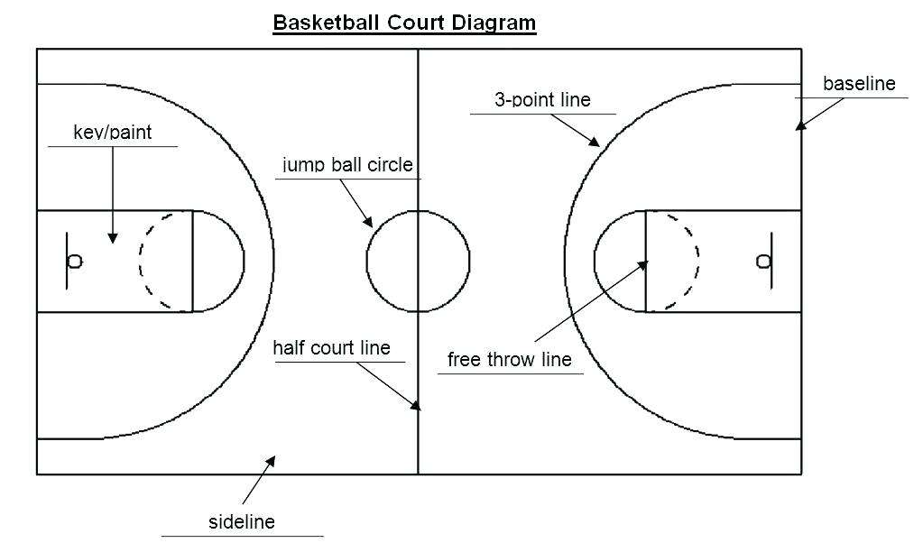 Basketball court Kreedon