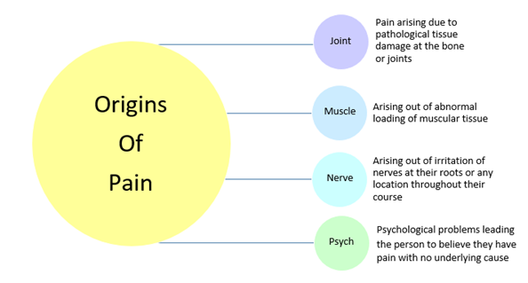 Origin of Pain KreedOn