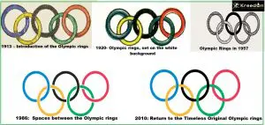 Olympic Rings- KreedOn